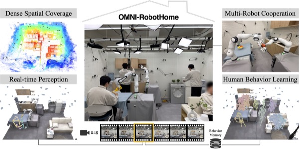 OmniRobotHome